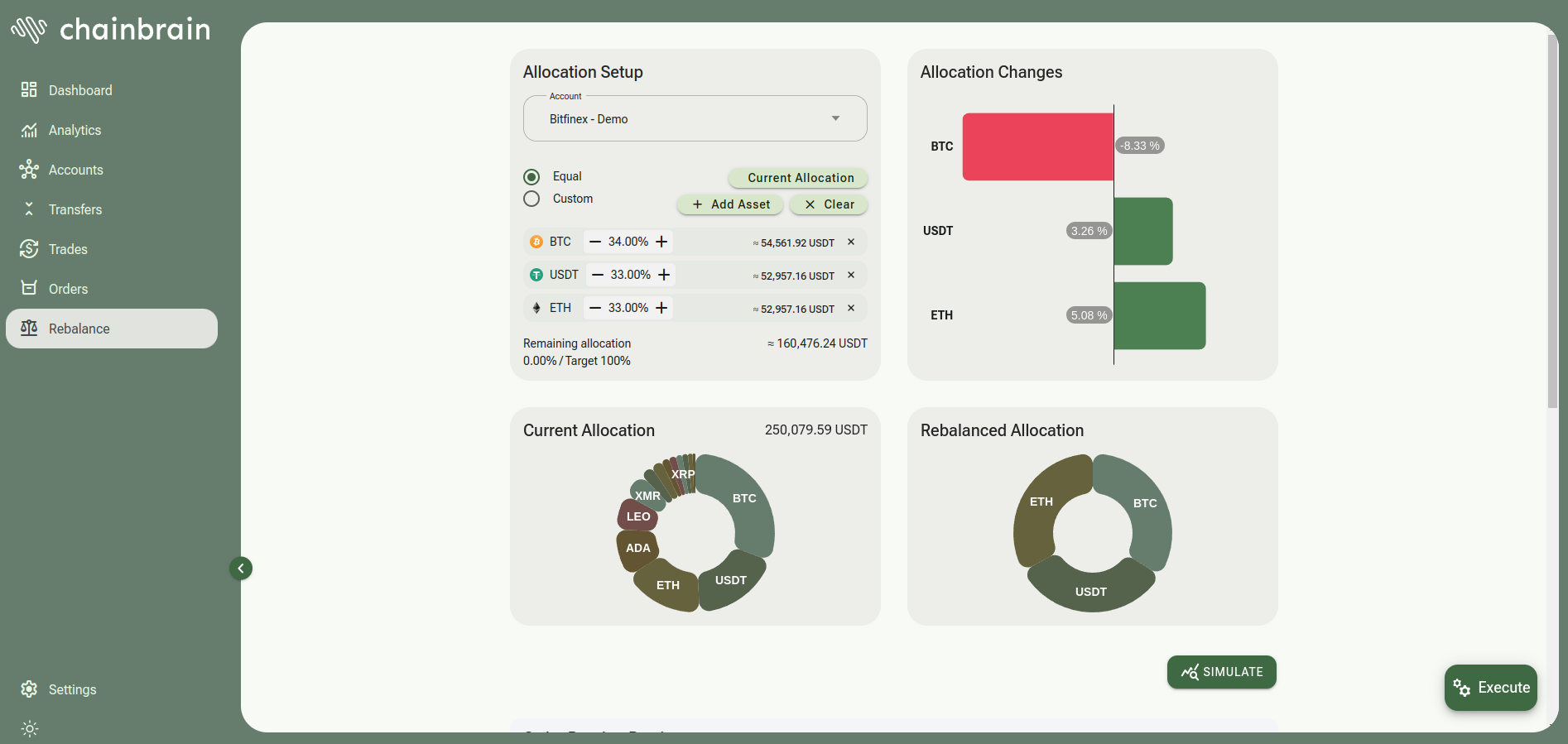 ChainBrain demo interface showing current and rebalanced portfolio allocations